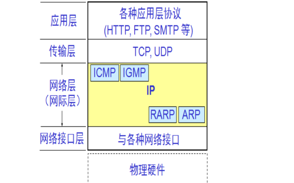 UDP协议的设计与实现<b class='flag-5'>资料</b><b class='flag-5'>总结</b>