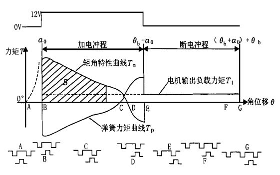 设计和实现机电式单相<b class='flag-5'>步进</b><b class='flag-5'>电机</b>的原理详细分析