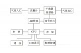 微水<b class='flag-5'>測量儀</b>的<b class='flag-5'>工作</b>原理是什么