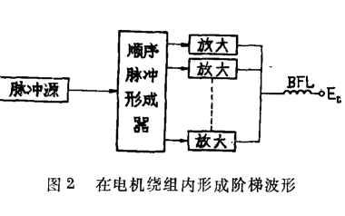 如何使用阶梯脉冲控制<b class='flag-5'>步进</b><b class='flag-5'>电机</b>