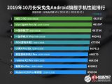 安兔兔公布2019年10月份Android手机性能榜单 前10名清一色为骁龙855Plus