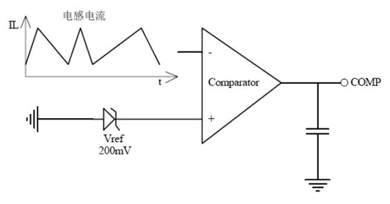 基于TRUEC2技術的LED日光燈驅動方案設計