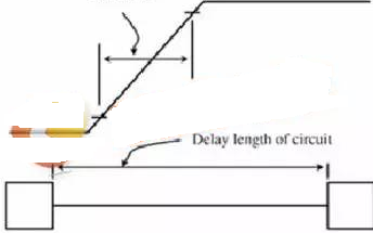 <b class='flag-5'>高速</b><b class='flag-5'>PCB设计</b>中<b class='flag-5'>高速</b><b class='flag-5'>信号</b>与<b class='flag-5'>高速</b><b class='flag-5'>PCB设计</b>须知