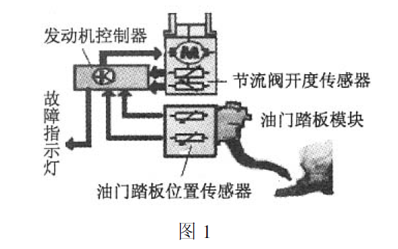 磁阻<b class='flag-5'>式</b><b class='flag-5'>非</b><b class='flag-5'>接触角度</b><b class='flag-5'>传感器</b>的介绍和在电子<b class='flag-5'>油门</b><b class='flag-5'>系统</b>的应用说明