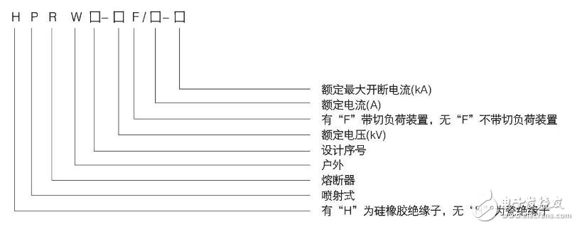 高壓跌落式熔斷器的型號_選用高壓跌落式熔斷器的注意事項