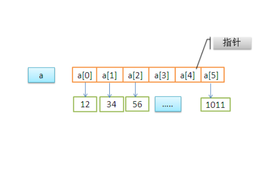 <b class='flag-5'>用</b>指針實現<b class='flag-5'>字符串</b>拷貝的程序和<b class='flag-5'>字符</b>型指針變量與<b class='flag-5'>字符</b>數組的區別說明