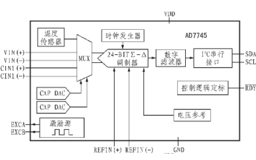 AD7745型<b class='flag-5'>高精度</b><b class='flag-5'>电容</b><b class='flag-5'>数字</b><b class='flag-5'>转换器</b>的数据手册免费下载