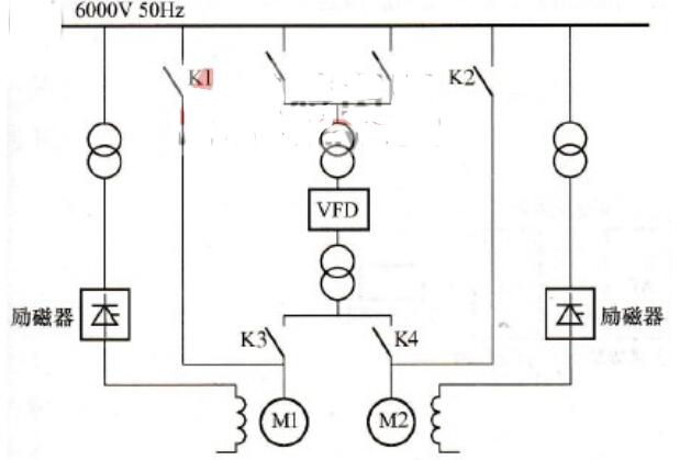 同步電動機變頻啟動和切換