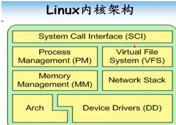 Linux内核驱动的platform机制是怎样的