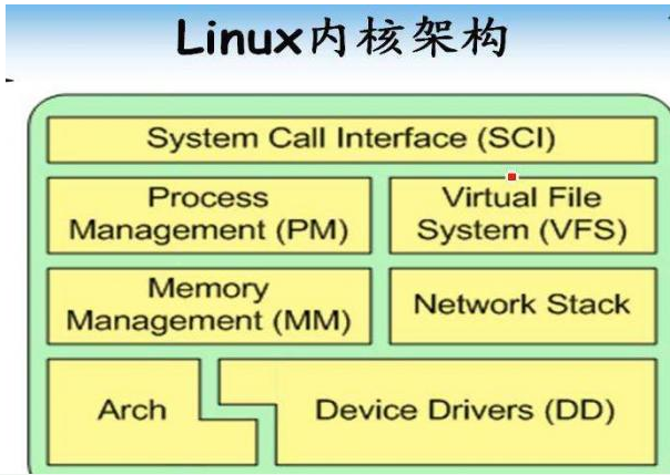 <b class='flag-5'>Linux</b>內(nèi)核驅(qū)動的platform<b class='flag-5'>機制</b>是怎樣的