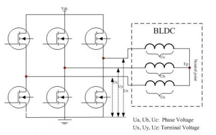 <b class='flag-5'>直流</b><b class='flag-5'>無刷電機</b>的簡易正弦<b class='flag-5'>波</b><b class='flag-5'>控制</b>簡介和原理及實現(xiàn)等資料說明