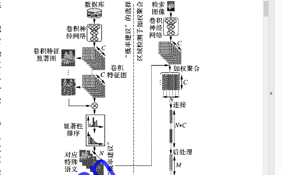 基于<b class='flag-5'>顯著性</b>語(yǔ)義區(qū)域加權(quán)的圖像檢索算法