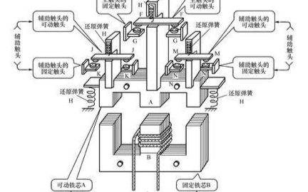 常见的<b class='flag-5'>接触器</b>控制设备的工作原理是怎样的