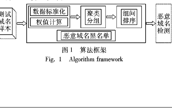 使用詞法特征設(shè)計(jì)<b class='flag-5'>惡意</b>域名快速檢測(cè)算法解決<b class='flag-5'>惡意</b>域名<b class='flag-5'>攻擊</b>事件