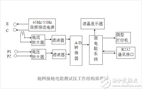 shijidianli3A，5A大地网的用途、原理过程，热点技术