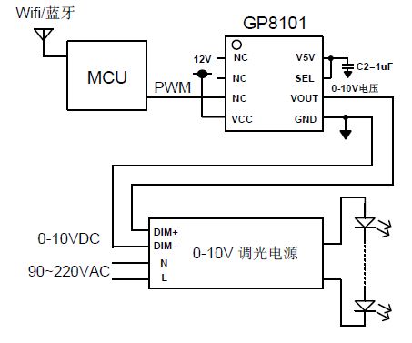 智能调光器中0-10V接口的应用：基于GP8101
