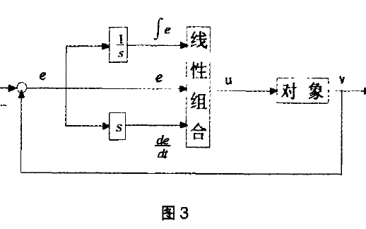 <b class='flag-5'>自</b><b class='flag-5'>抗</b><b class='flag-5'>扰</b><b class='flag-5'>控制</b><b class='flag-5'>技术</b>的详细资料讲解