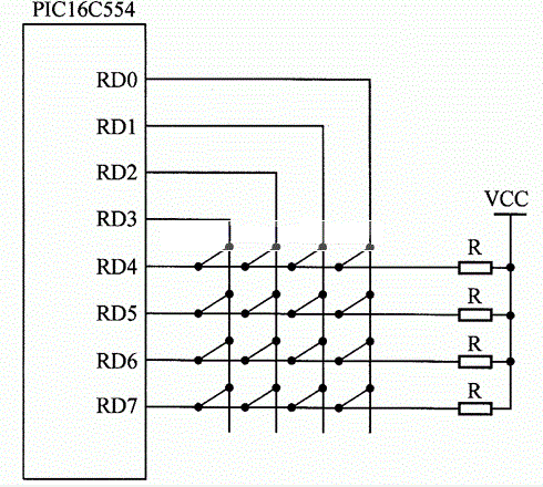 PIC單片機(jī)4×4行列式鍵盤(pán)的工作原理解析