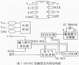 时钟芯片DS1302的结构及工作原理及在数据记录中的应用说明