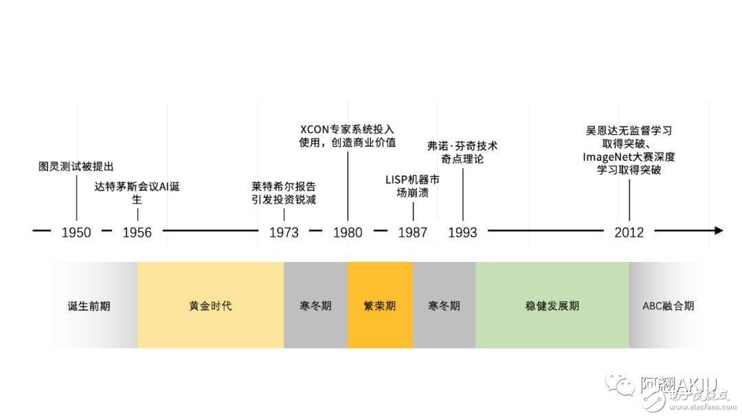 22世纪人类人口_人口普查(3)