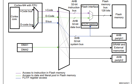 STM32<b class='flag-5'>F411</b>xC和STM32<b class='flag-5'>F411</b>XE<b class='flag-5'>微控制器</b>的數據手冊免費下載