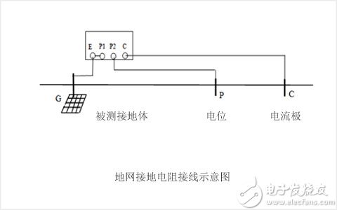 shijidianli大型地網(wǎng)測試儀接線圖，自檢方法和異常處理