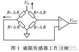 采用磁阻传感器测量工具实现弹体滚转角测量系统的应用设计