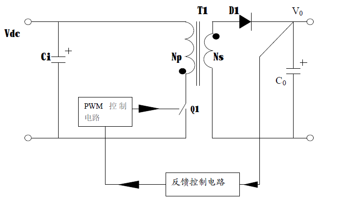 設(shè)計(jì)連續(xù)<b class='flag-5'>模式</b><b class='flag-5'>反</b><b class='flag-5'>激變壓器</b>的資料說明