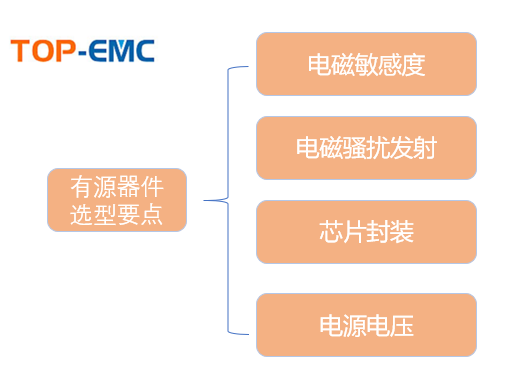 如何在电路中正确的选择有源器件EMC