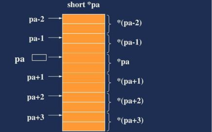 <b class='flag-5'>C++</b><b class='flag-5'>指针</b>的<b class='flag-5'>学习</b>建议