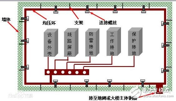 等<b class='flag-5'>电位</b>联结的分类_等<b class='flag-5'>电位</b>联结的作用