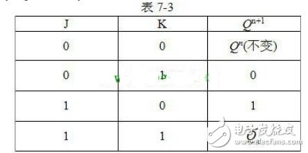 JK<b class='flag-5'>触发器</b>逻辑符号_jk<b class='flag-5'>触发器</b>的特性方程