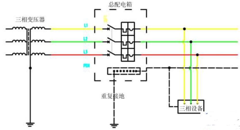 什么情況需要用到三相三線電纜