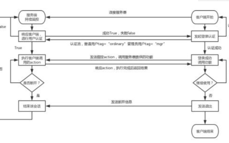 英创信息技术ARM9工控主板文件传送介绍