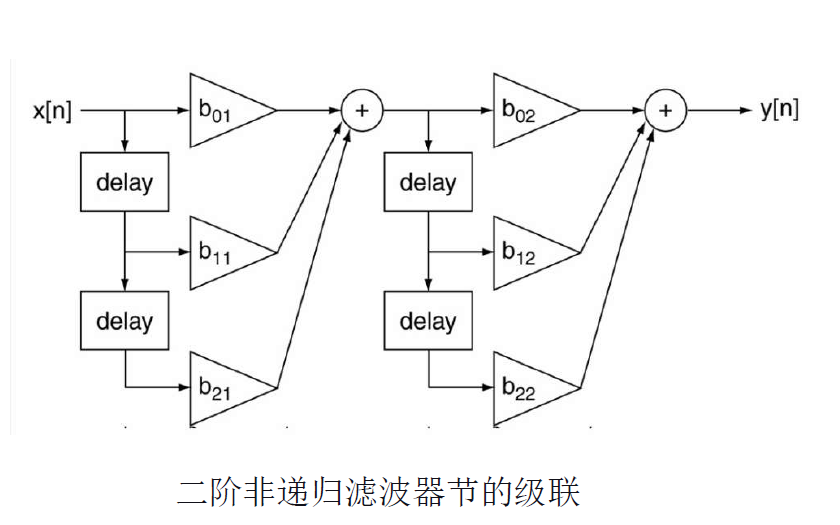 <b class='flag-5'>數(shù)字信號</b><b class='flag-5'>處理</b>教程之差<b class='flag-5'>分</b><b class='flag-5'>方程</b>與濾波的課件說明