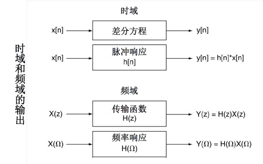 <b class='flag-5'>数字信号</b><b class='flag-5'>处理</b>教程之<b class='flag-5'>傅里叶变换</b>与滤波器形状的资料说明