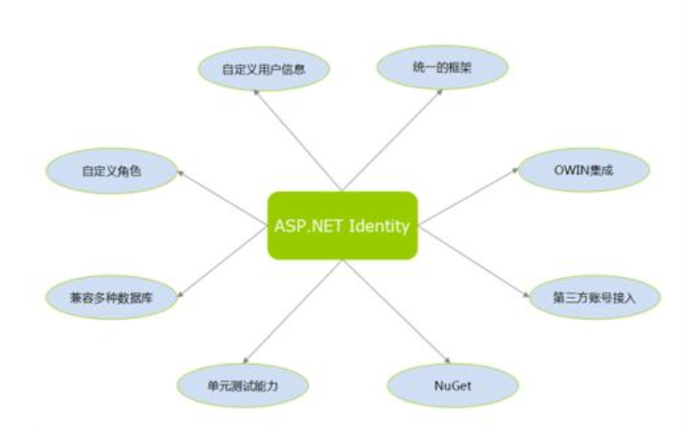 ASPNET的<b class='flag-5'>常用</b>控件有哪些<b class='flag-5'>詳細(xì)資料</b><b class='flag-5'>介紹</b>