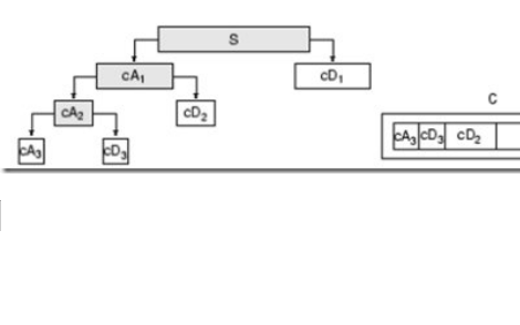 <b class='flag-5'>OpenCV</b>的小波變換<b class='flag-5'>函數</b>代碼免費下載