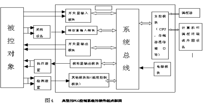 設計<b class='flag-5'>一</b><b class='flag-5'>個</b><b class='flag-5'>PLC</b>電梯<b class='flag-5'>控制系統(tǒng)</b>的論文免費下載