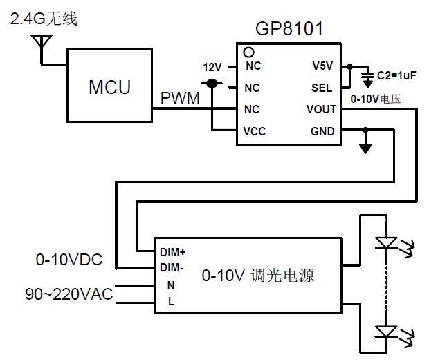 a朱金桥无线遥控调光中0-10V调光电源技术介绍