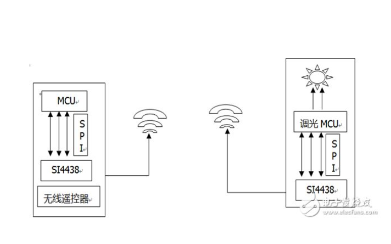 MCU的SWD端口复用为<b class='flag-5'>GPIO</b>端口功能的<b class='flag-5'>配置</b>方法及<b class='flag-5'>注意事项</b>详细说明