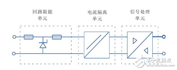 变压器隔离式安全栅原理图