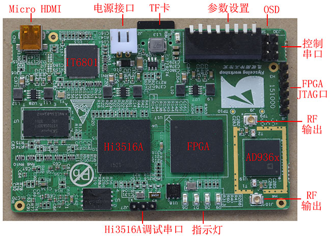 矽海达科技编码调制板介绍