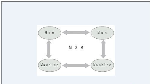 你对于M2M的了解有多少