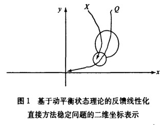 反馈<b class='flag-5'>线性</b>化直接<b class='flag-5'>方法</b>的<b class='flag-5'>改进</b>设计与仿真研究