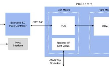 Rambus <b class='flag-5'>PCIe</b> 5.0<b class='flag-5'>解决方案</b>已开放使用授权