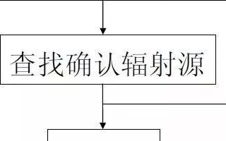 抑制电子设备之间电磁干扰的六个步骤解析