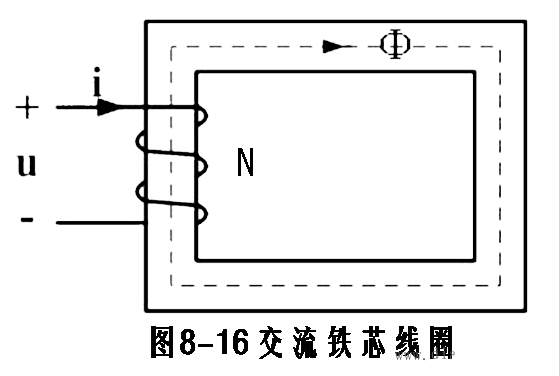 线圈<b class='flag-5'>感应电</b>动势与磁通的关系