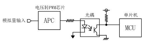 ARM核MCU对<b class='flag-5'>模拟信号</b><b class='flag-5'>隔离</b>采集的新方案