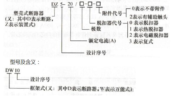 低壓<b class='flag-5'>斷路器</b>型號含義_低壓<b class='flag-5'>斷路器</b><b class='flag-5'>參數(shù)</b>